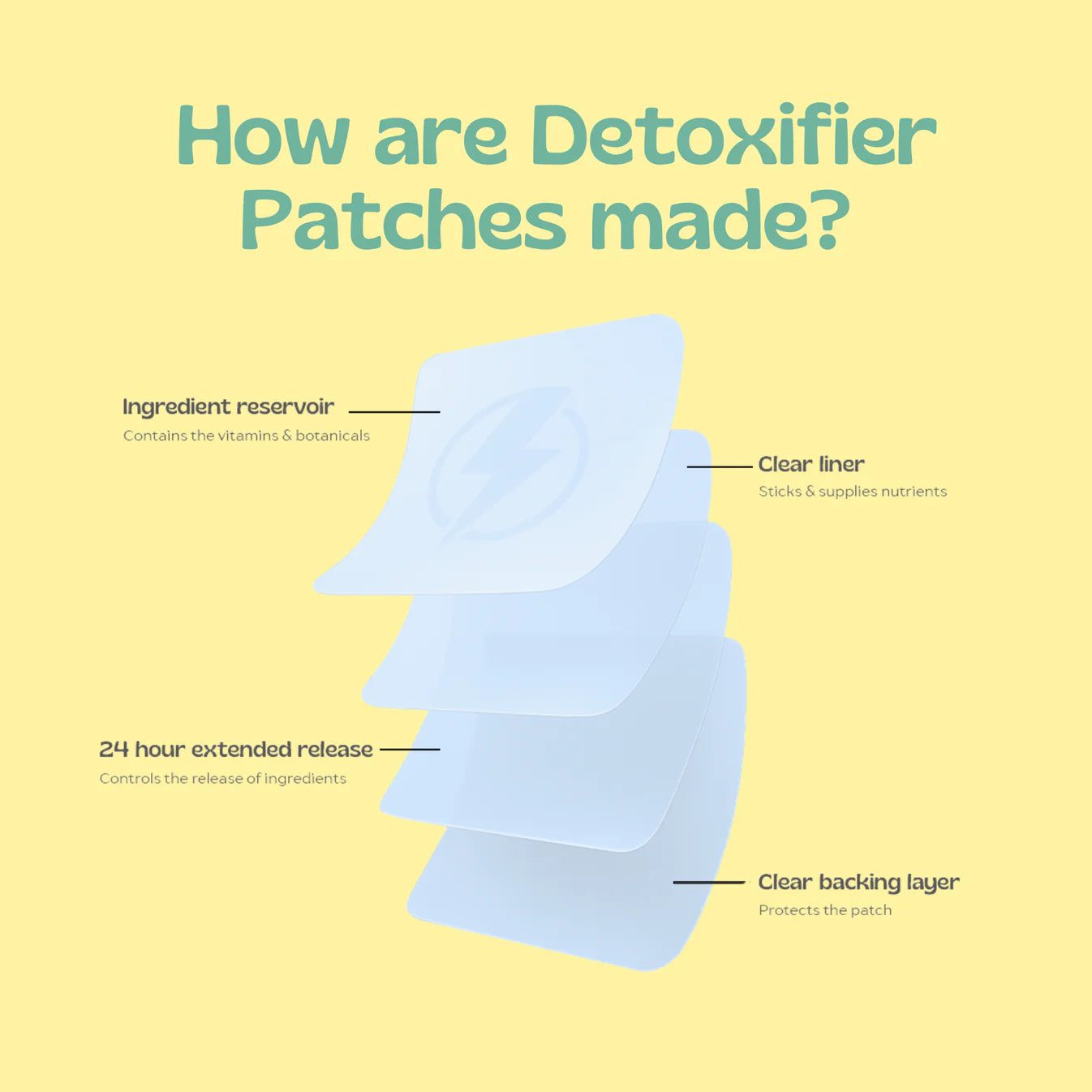 The Detoxifier (Detox Support Patch)