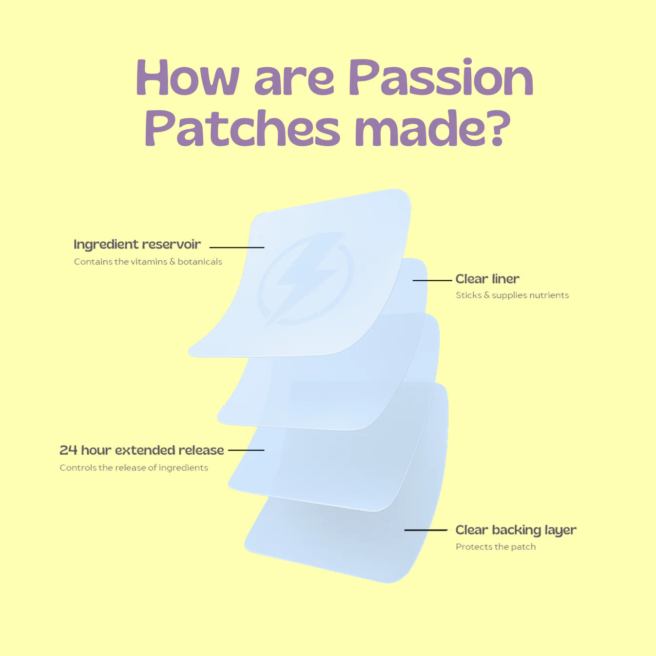Passion Patch (Intimate Wellness Patch)