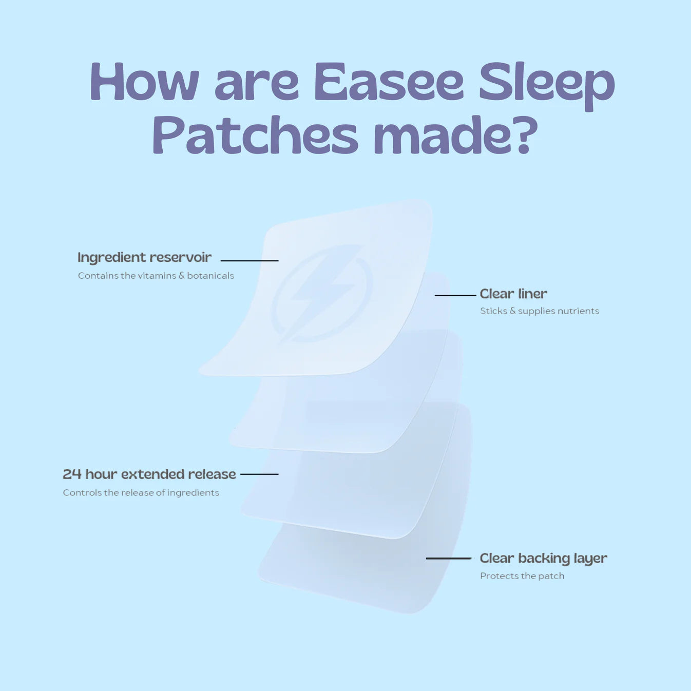 Easee Sleep (Sleep Support Patch)