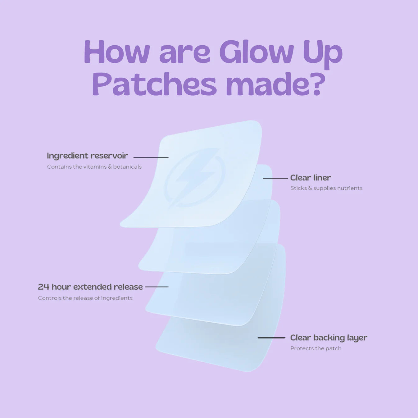 Glow Up (Skin & Hair Patch)