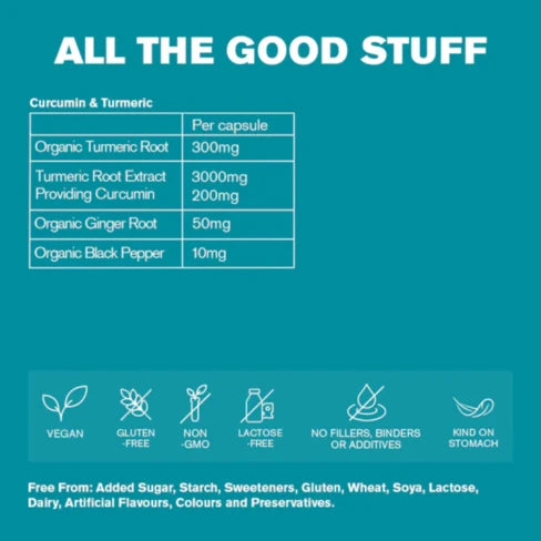 Curcumin & Turmeric (Anti-Inflammatory Supplement)